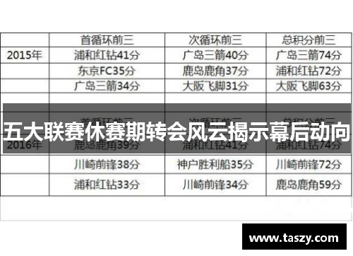 五大联赛休赛期转会风云揭示幕后动向